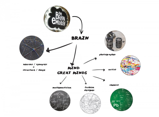 brain embassy warszawa